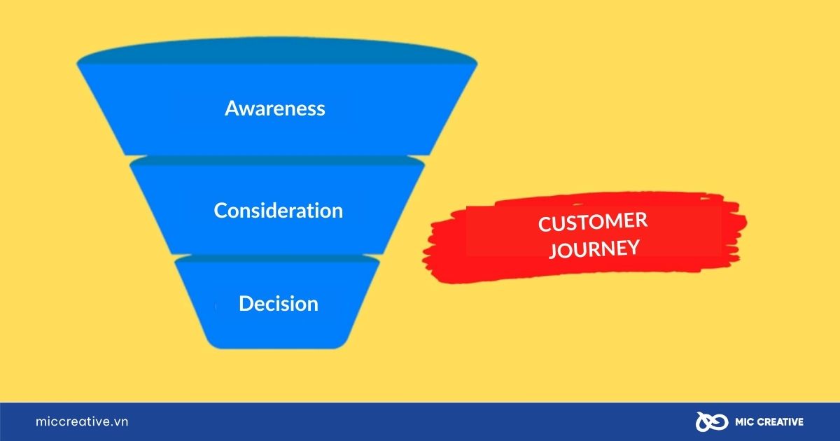 Customer Journey