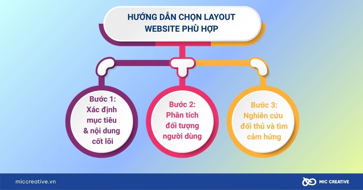 Layout website