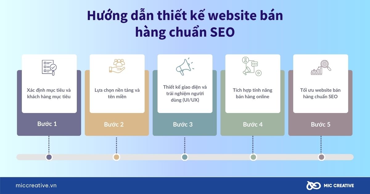 Hướng dẫn thiết kế website bán hàng chuẩn SEO
