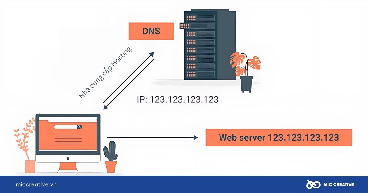 trỏ tên miền về hosting
