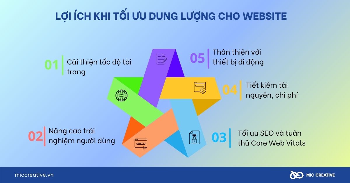 Lợi ích khi tối ưu dung lượng cho website