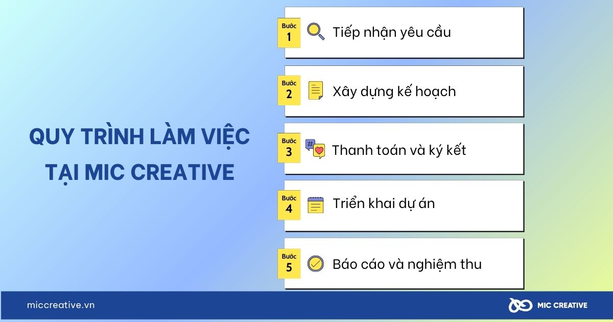 Quy trình làm việc tại MIC Creative