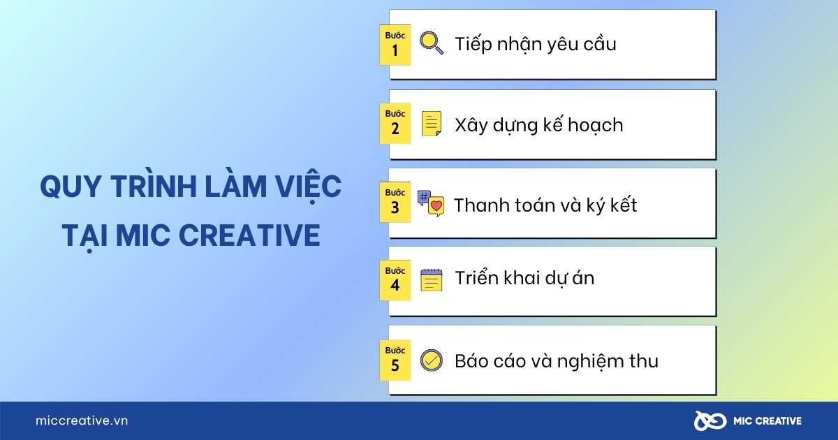 Quy trình làm việc tại MIC Creative