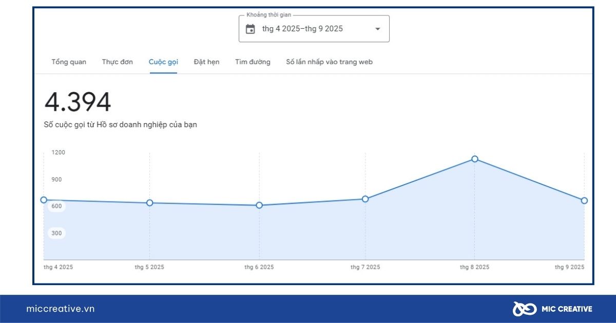 dịch vụ đánh giá google maps