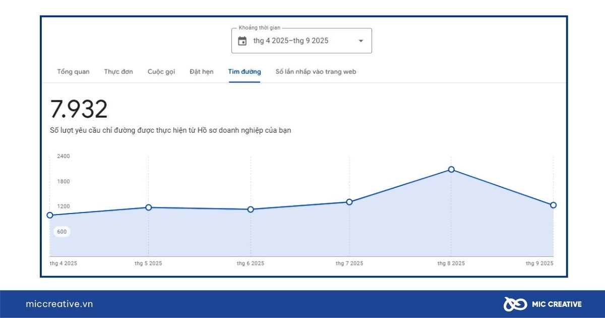 dịch vụ đánh giá google maps