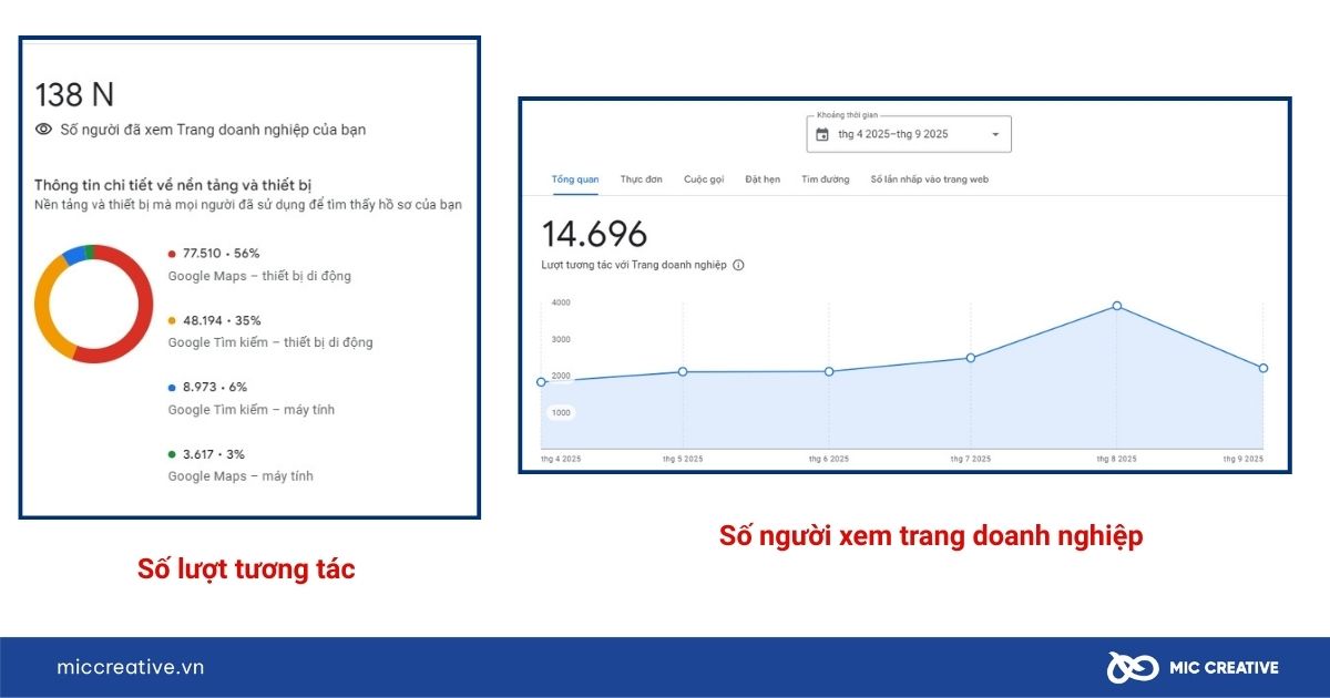 dịch vụ đánh giá google maps