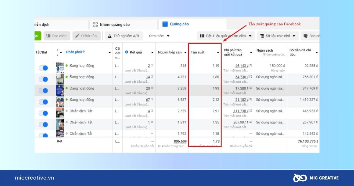 Theo dõi tần suất quảng cáo Facebook