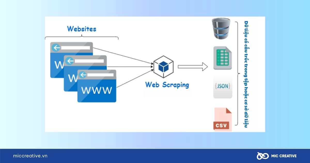 Web Scraping 