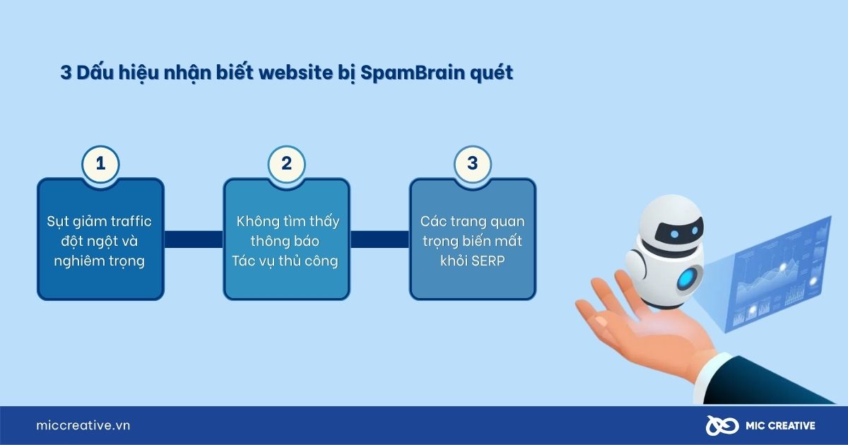 spambrain