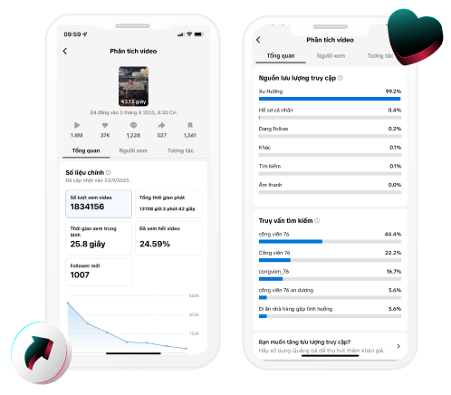 Dịch vụ Xây kênh Tik Tok cam kết tăng trưởng, chuyển đổi tốt Group 2067