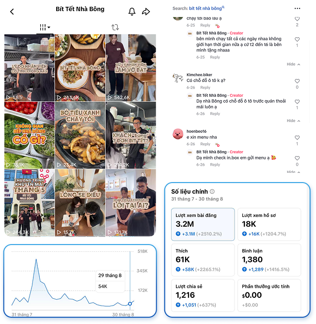 Dịch vụ Xây kênh Tik Tok cam kết tăng trưởng, chuyển đổi tốt Group 2083 1