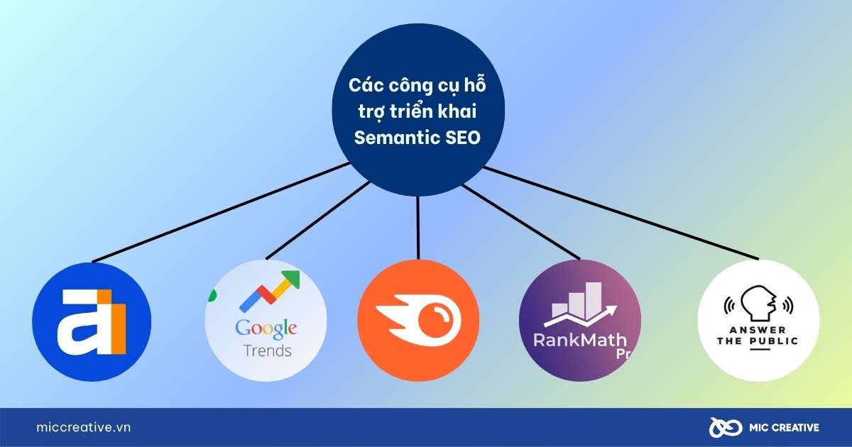 Semantic SEO