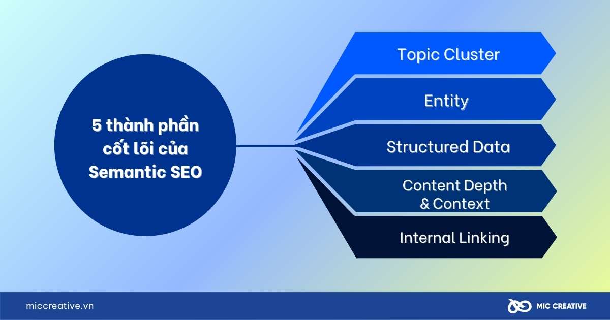 Semantic SEO