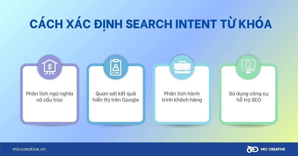 Cách xác định search intent từ khóa