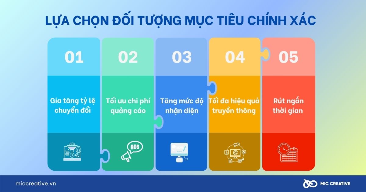 Lựa chọn đối tượng mục tiêu chính xác 