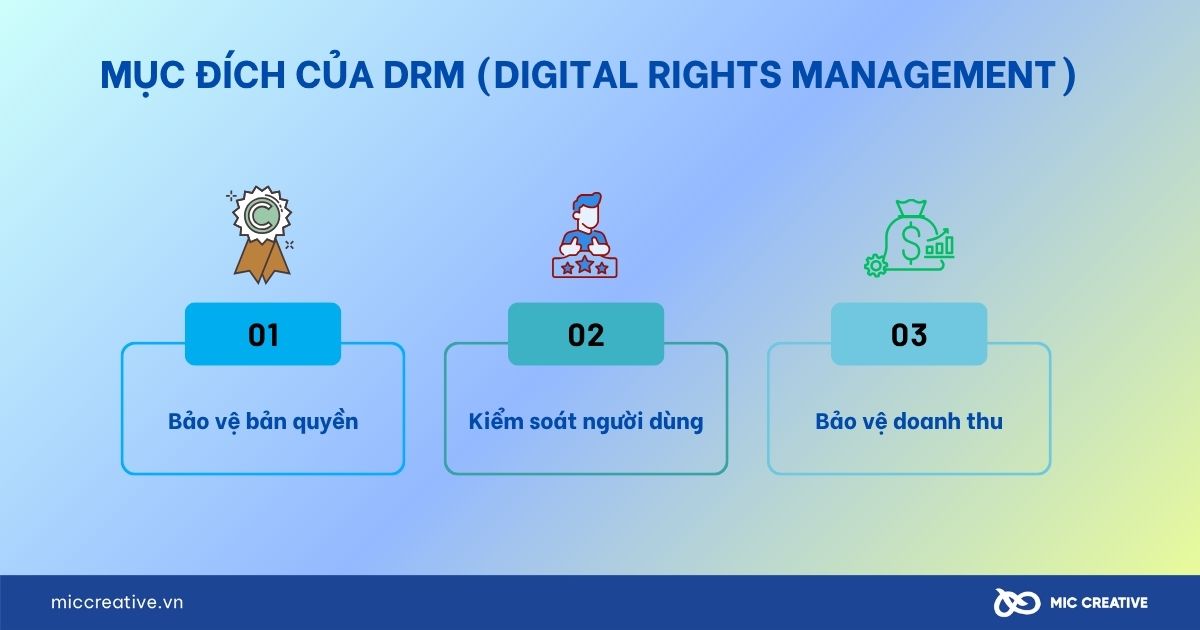 Mục đích của DRM (Digital Rights Management)