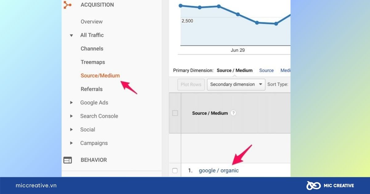 Phân tích bằng Google Analytics