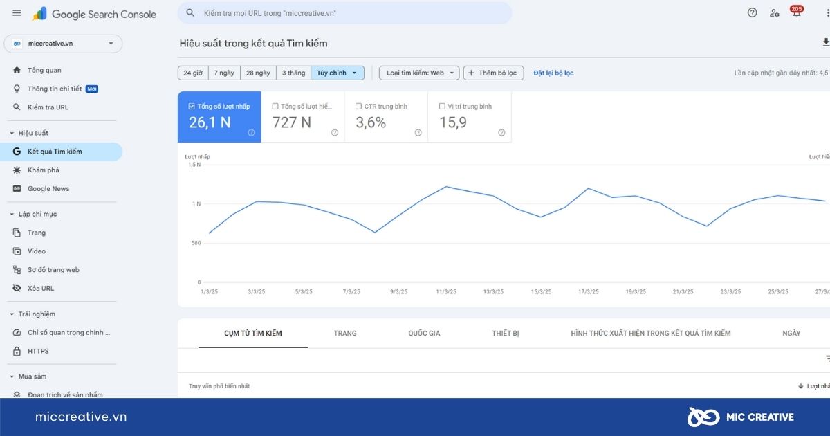 Google Core Update