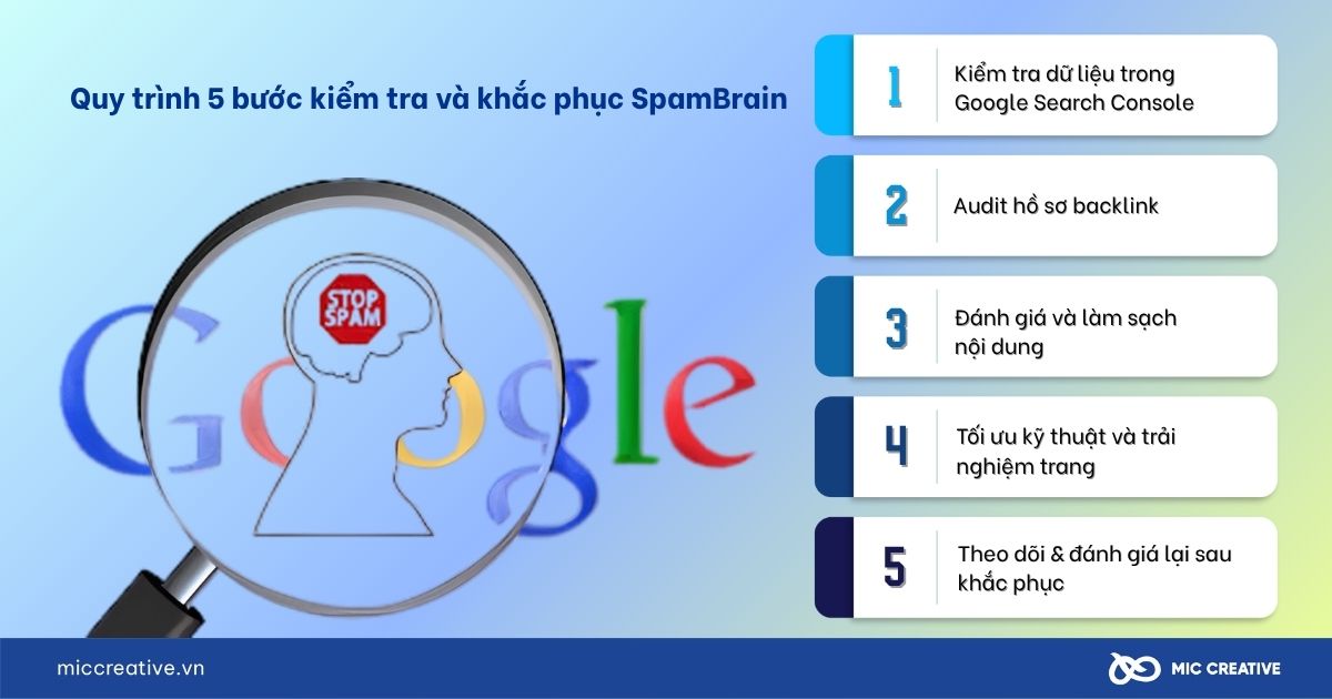 spambrain