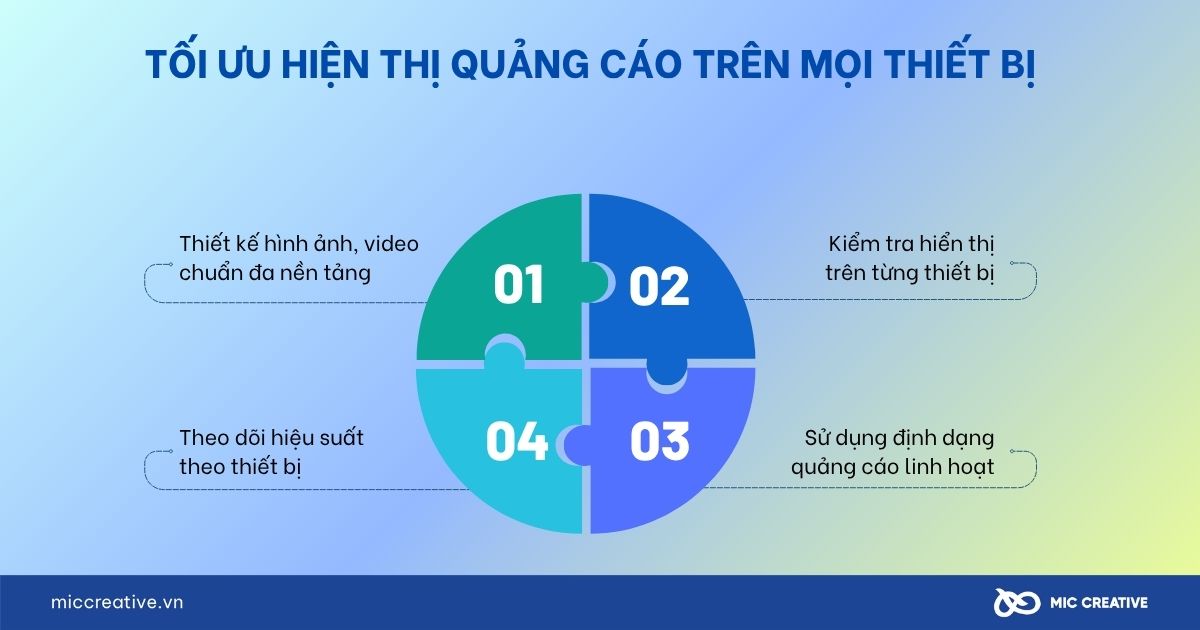 Tối ưu hiện thị quảng cáo trên mọi thiết bị 