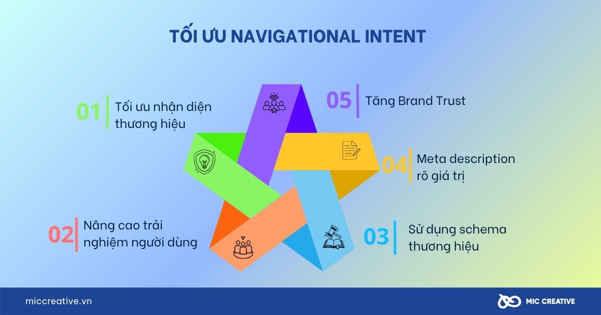 Tối ưu Navigational Intent