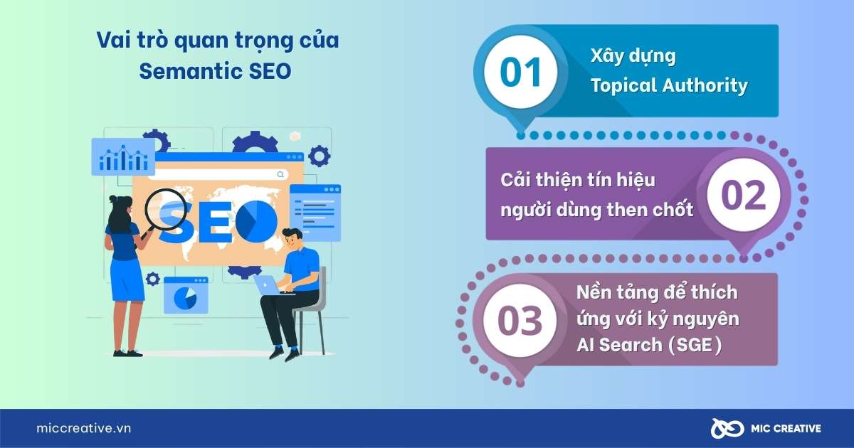 Semantic SEO