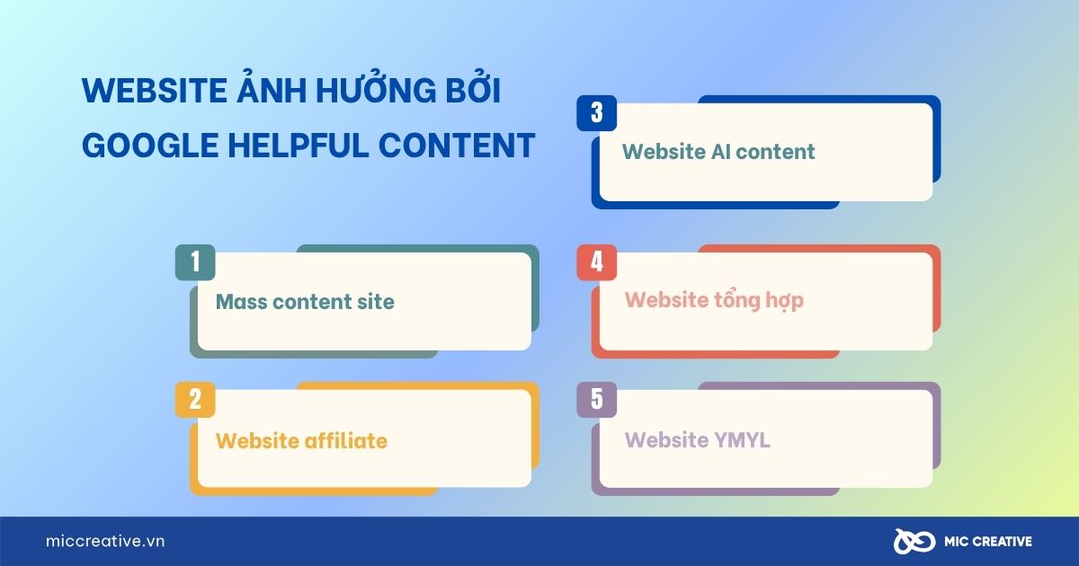 Website ảnh hưởng bởi Google helpful content