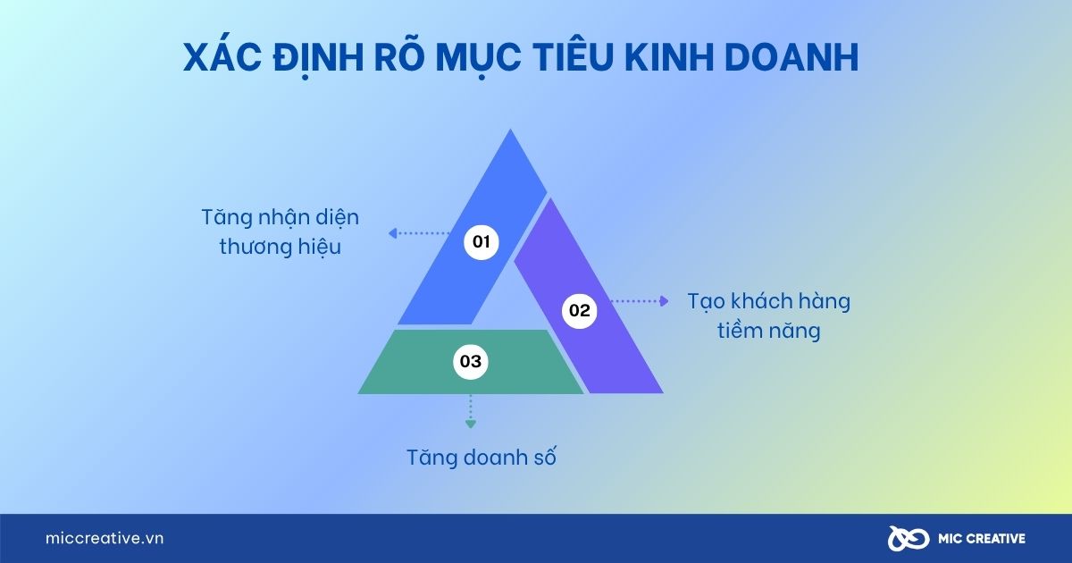Xác định rõ mục tiêu kinh doanh