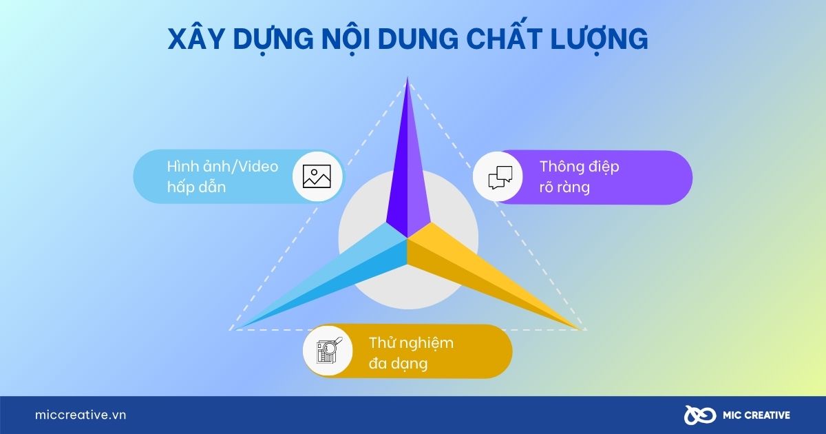 Xây dựng nội dung chất lượng 