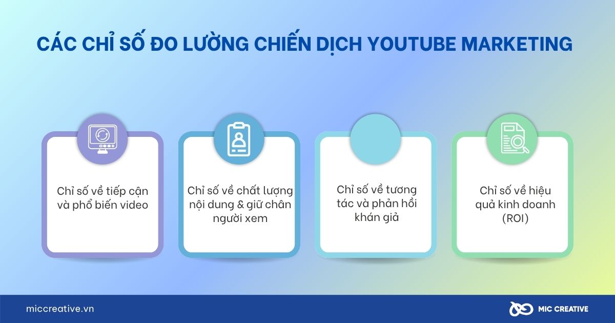 Các chỉ số đo lường chiến dịch Youtube Marketing