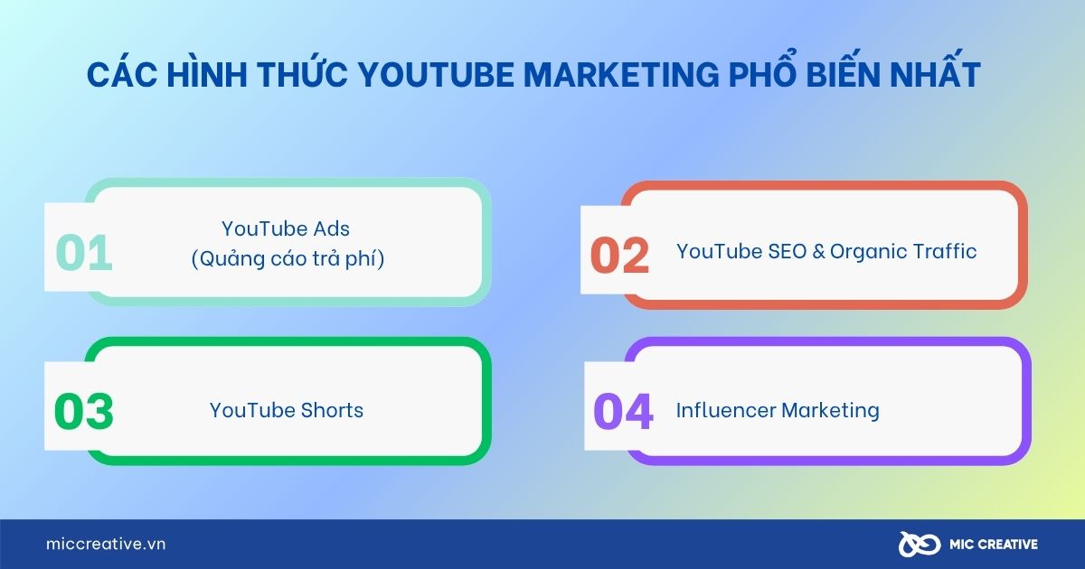 Các hình thức YouTube Marketing phổ biến nhất