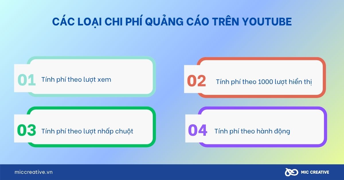 Các loại chi phí quảng cáo trên Youtube