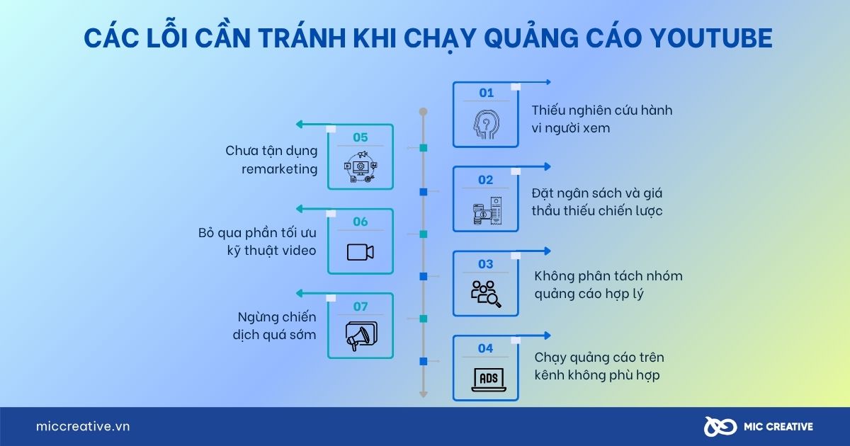 Các lỗi cần tránh khi chạy quảng cáo Youtube Ads
