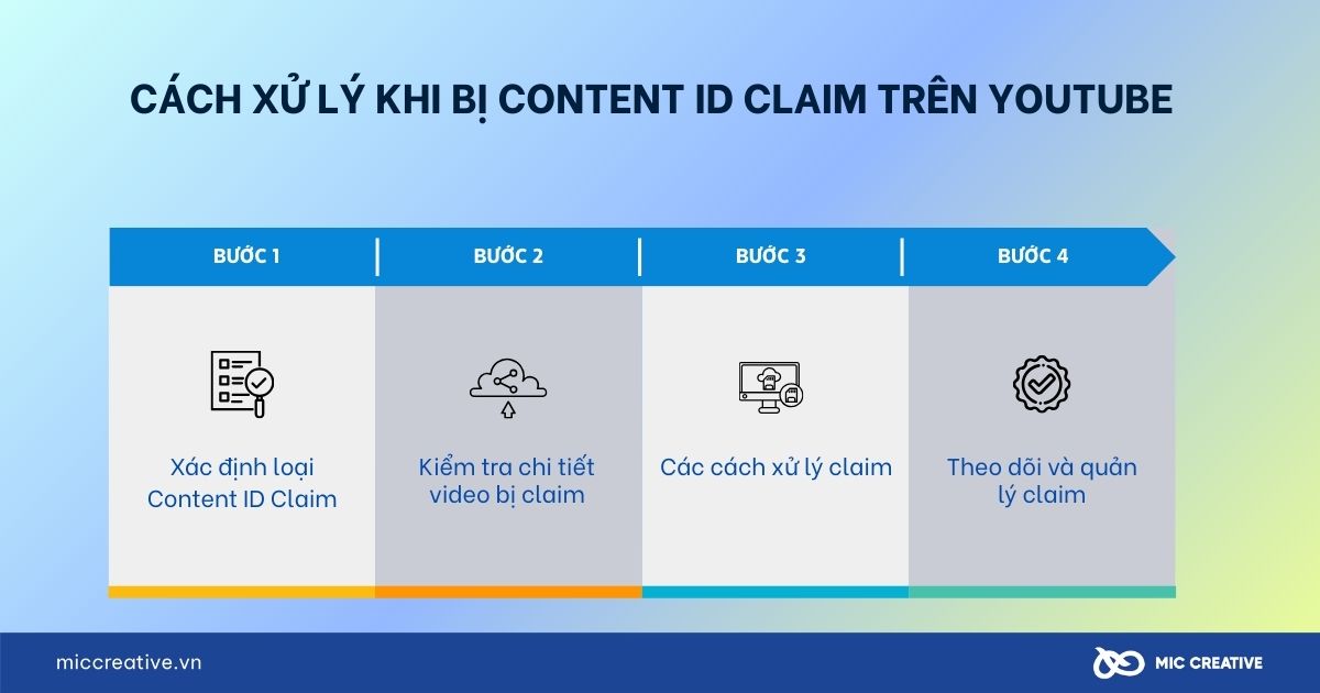 Cách xử lý khi bị Content ID claim trên YouTube