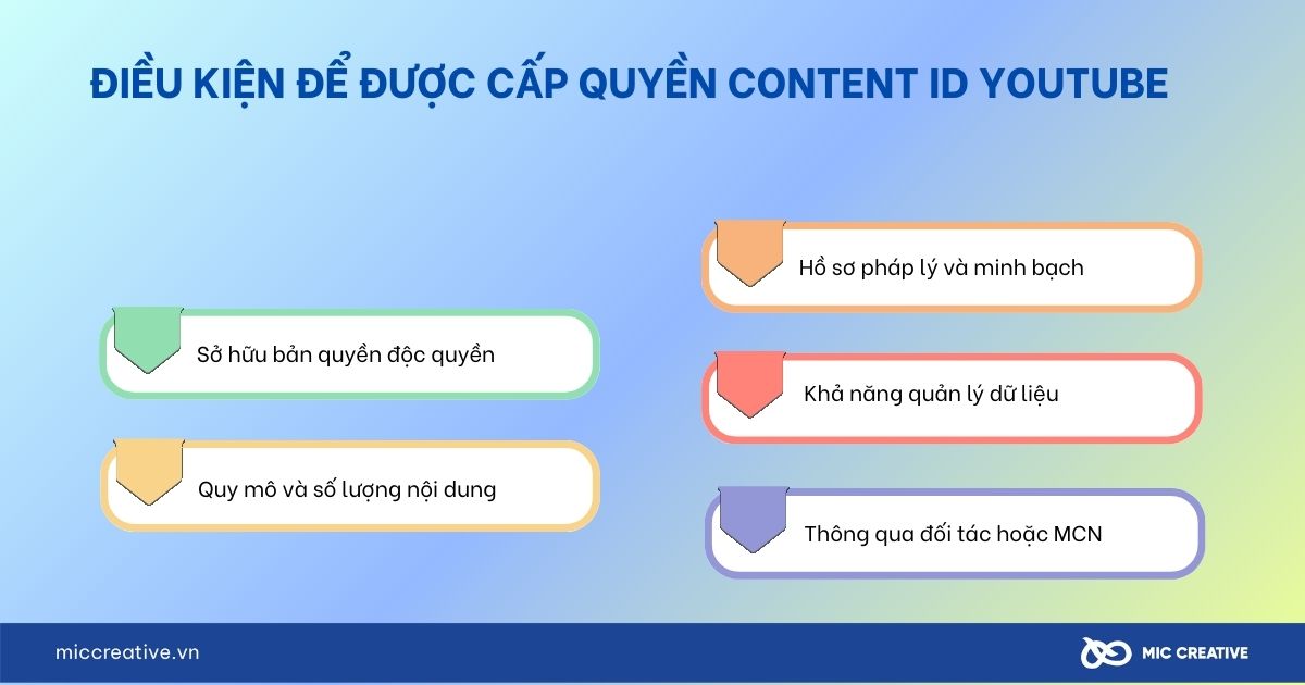 Điều kiện để được cấp quyền Content ID YouTube