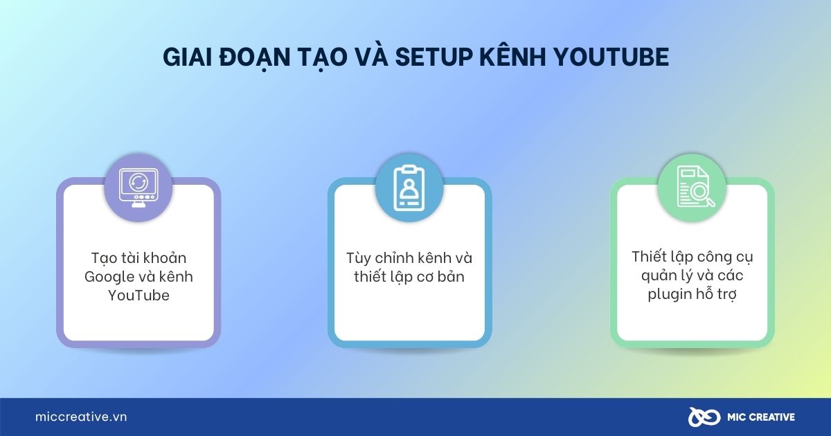 Giai đoạn tạo và setup kênh Youtube 