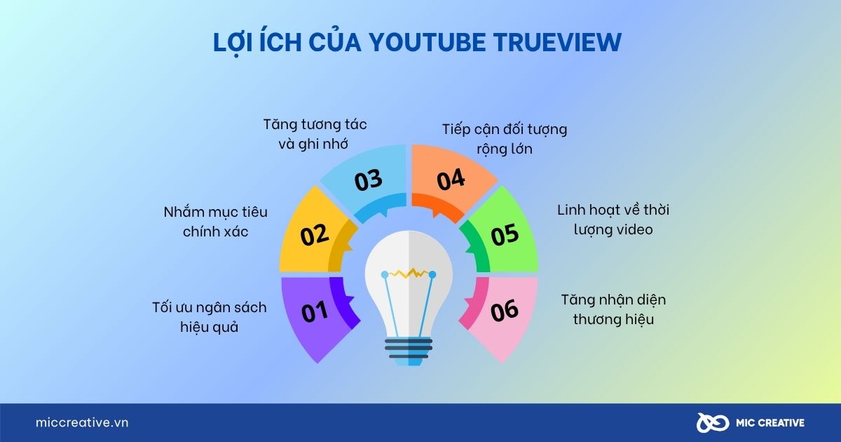 Lợi ích của Youtube Trueview