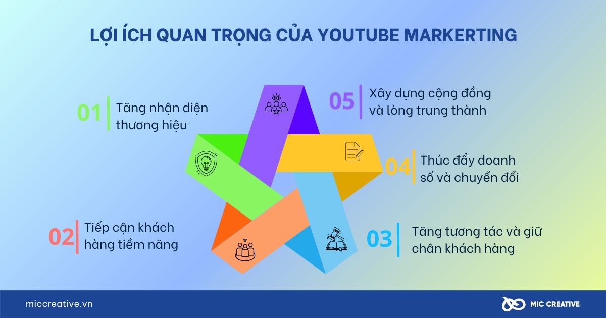 Lợi ích quan trọng của Youtube Markerting