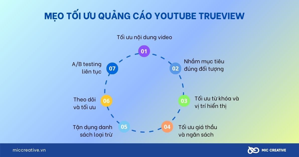 Mẹo tối ưu quảng cáo Youtube trueview