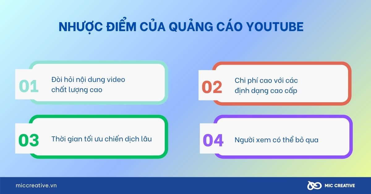 Nhược điểm của quảng cáo Youtube 
