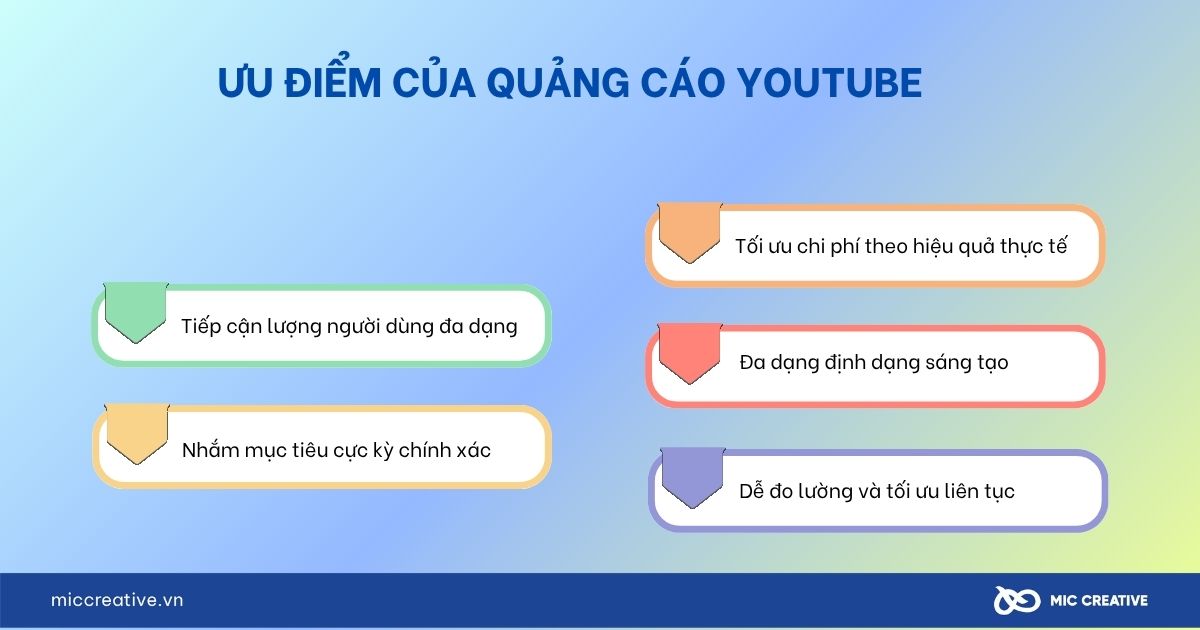 Ưu điểm của quảng cáo Youtube 