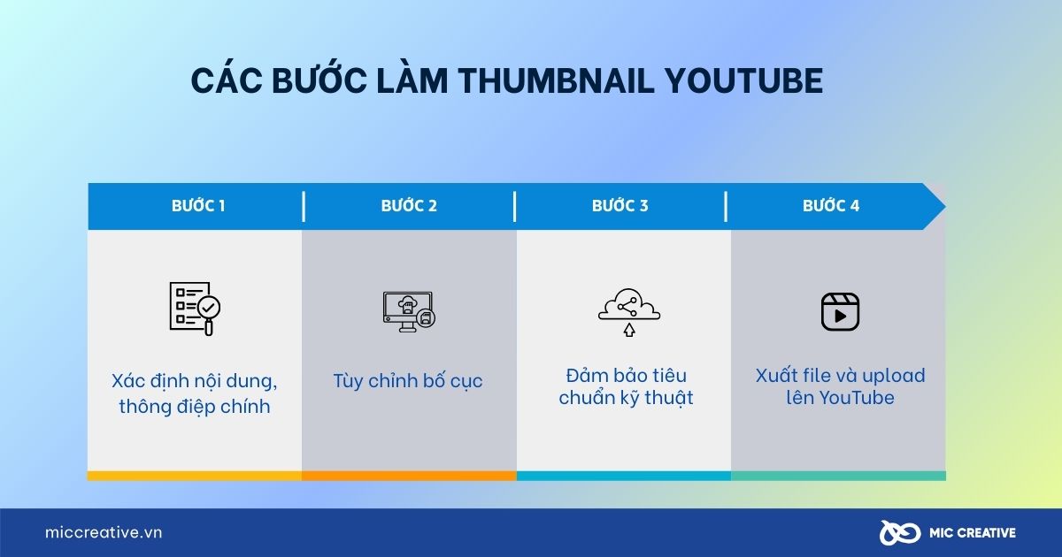 Các bước làm Thumbnail Youtube 