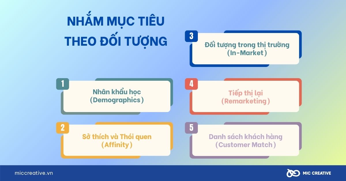 Nhắm mục tiêu theo đối tượng 
